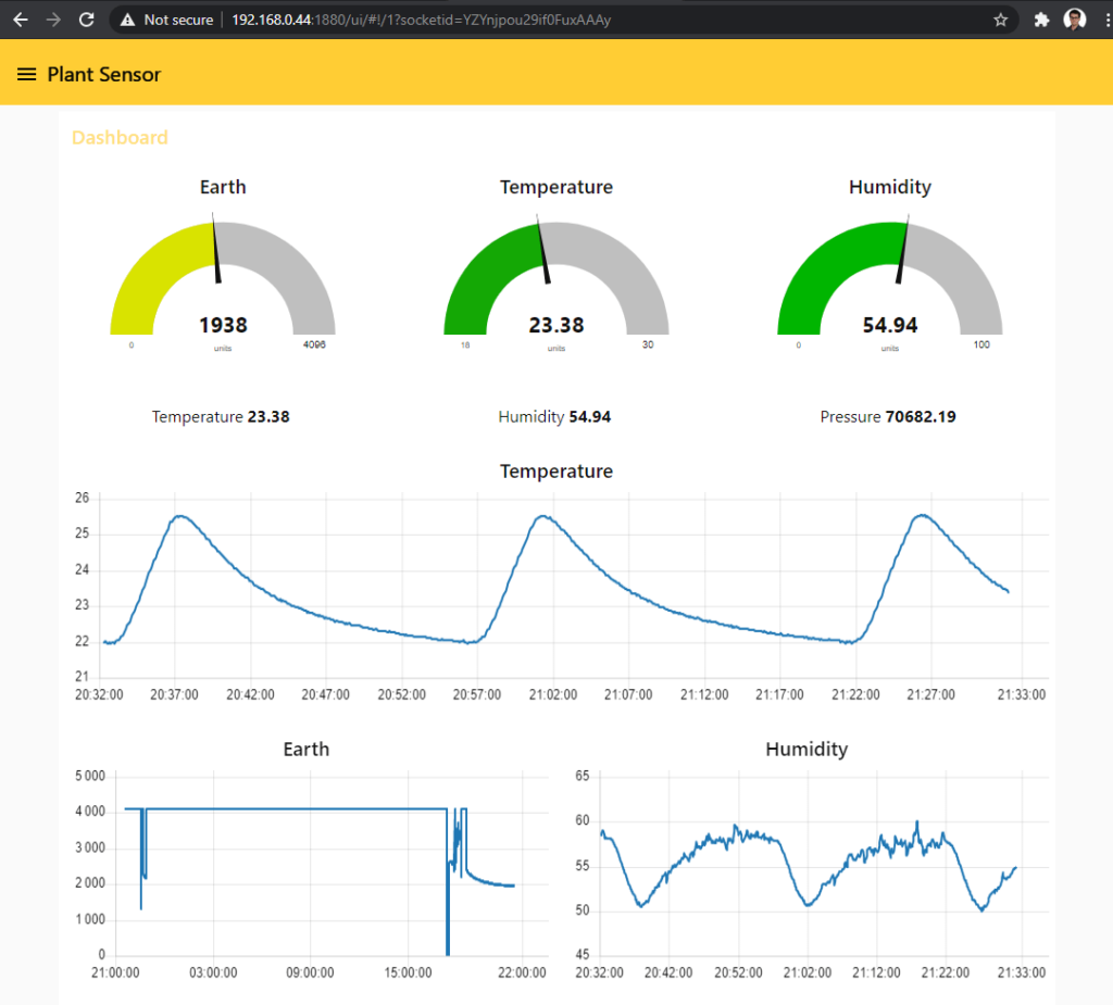 dashboards com node-red