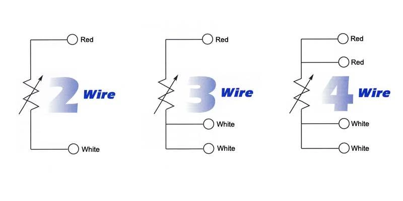Fios_RTD